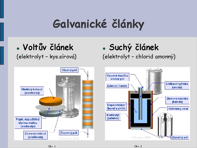 Galvanické články Voltův článek (elektrolyt – kys. sírová) Obr. 1 Suchý článek (elektrolyt –