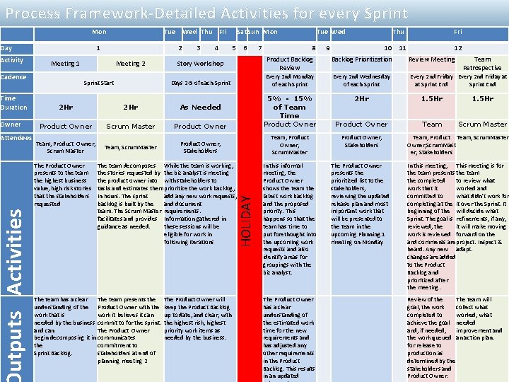 Process Framework-Detailed Activities for every Sprint Mon Day Activity 1 Owner utputs Activities Attendees