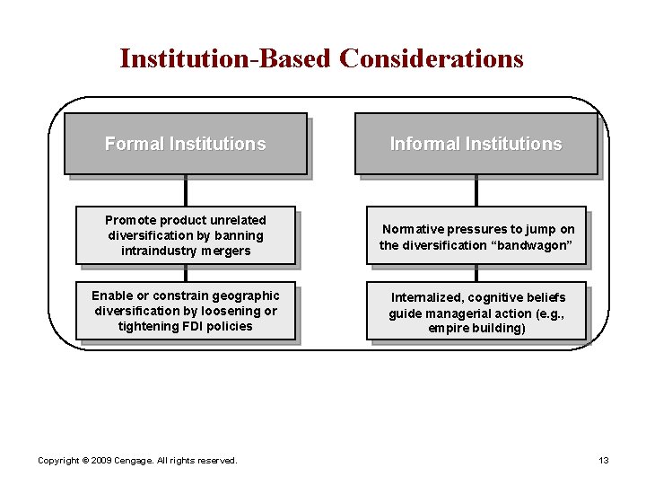 Institution-Based Considerations Formal Institutions Informal Institutions Promote product unrelated diversification by banning intraindustry mergers