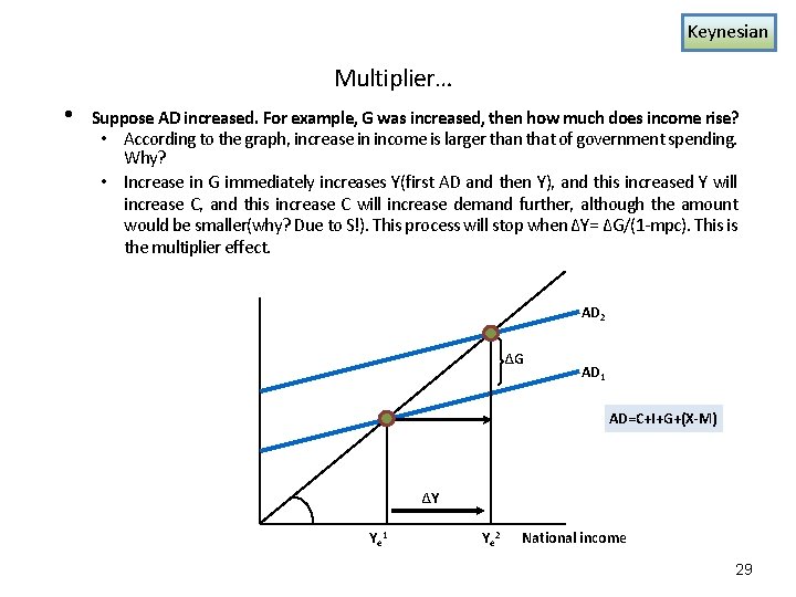 Keynesian Multiplier… • Suppose AD increased. For example, G was increased, then how much