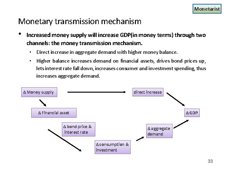 Monetarist Monetary transmission mechanism • Increased money supply will increase GDP(in money terms) through