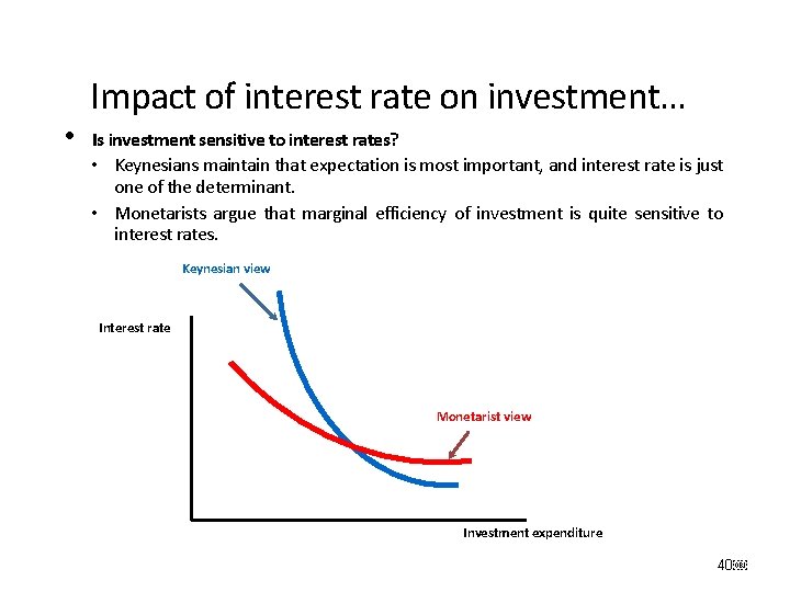  • Impact of interest rate on investment… Is investment sensitive to interest rates?