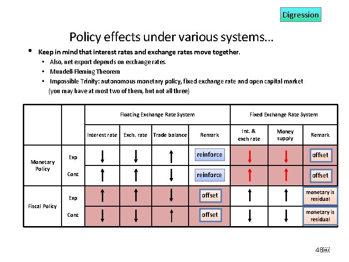 Digression • Policy effects under various systems… Keep in mind that interest rates and