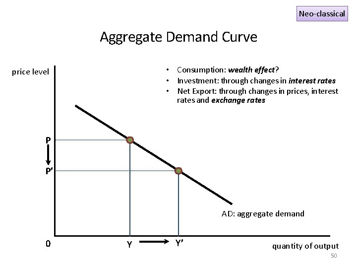 Neo-classical Aggregate Demand Curve • Consumption: wealth effect? • Investment: through changes in interest