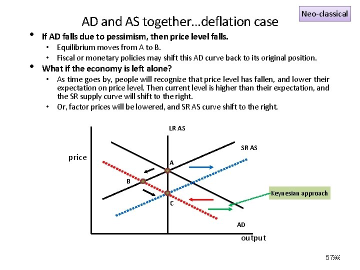 AD and AS together…deflation case • If AD falls due to pessimism, then price