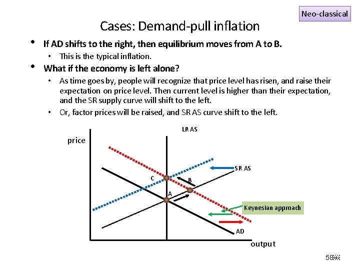  • • Cases: Demand-pull inflation Neo-classical If AD shifts to the right, then