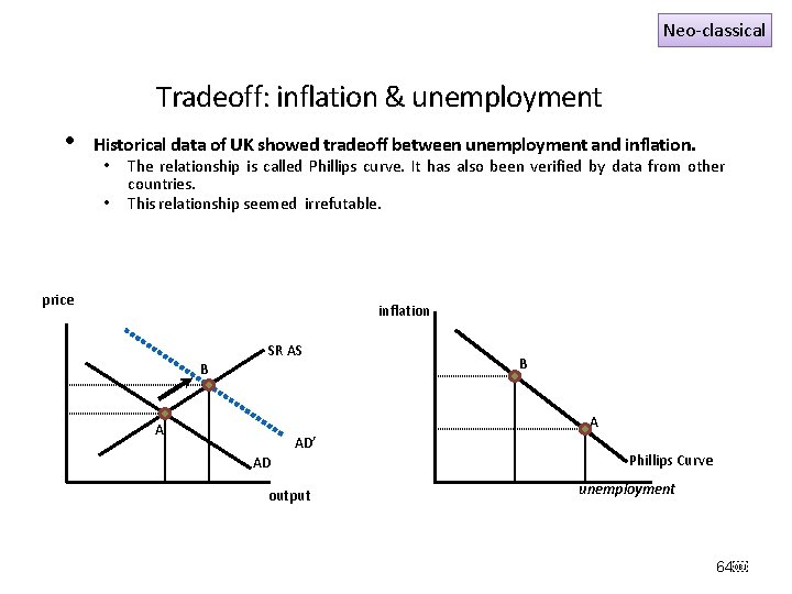 Neo-classical Tradeoff: inflation & unemployment • Historical data of UK showed tradeoff between unemployment