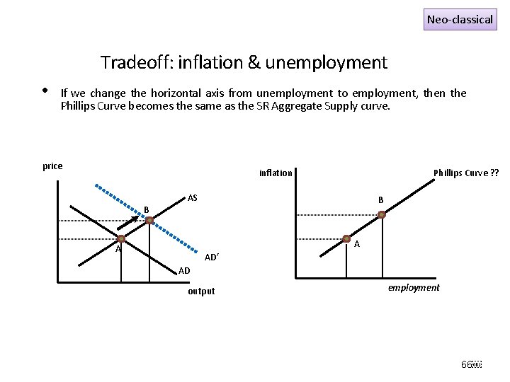 Neo-classical Tradeoff: inflation & unemployment • If we change the horizontal axis from unemployment