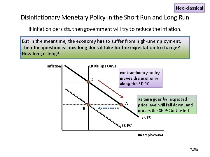 Neo-classical Disinflationary Monetary Policy in the Short Run and Long Run If inflation persists,