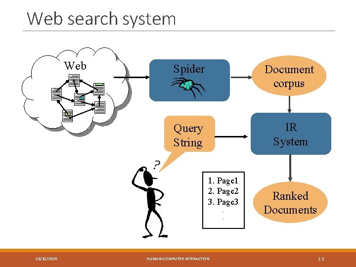 Web search system Web Spider Document corpus Query String IR System 1. Page 1