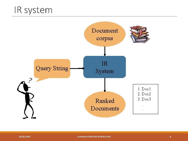 IR system Document corpus Query String IR System Ranked Documents 10/31/2020 HUMAN-COMPUTER INTERACTION 1.