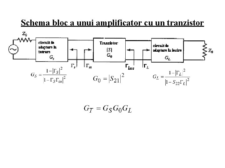 Schema bloc a unui amplificator cu un tranzistor 