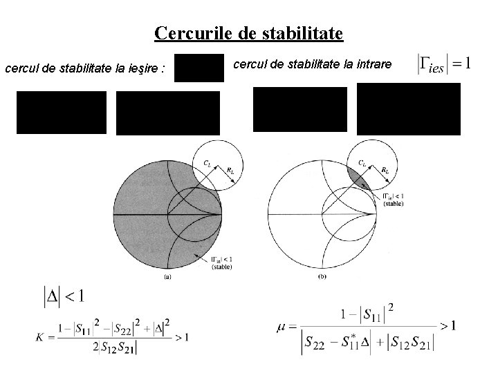 Cercurile de stabilitate cercul de stabilitate la ieşire : cercul de stabilitate la intrare