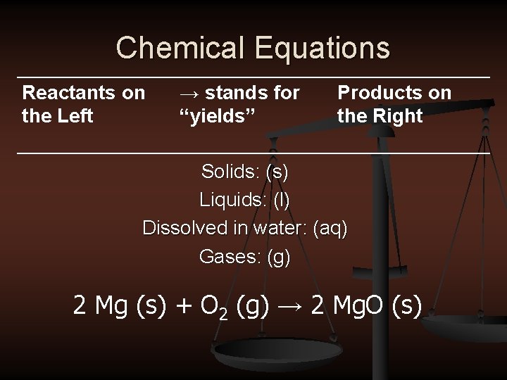 Chemical Equations Reactants on the Left → stands for “yields” Products on the Right