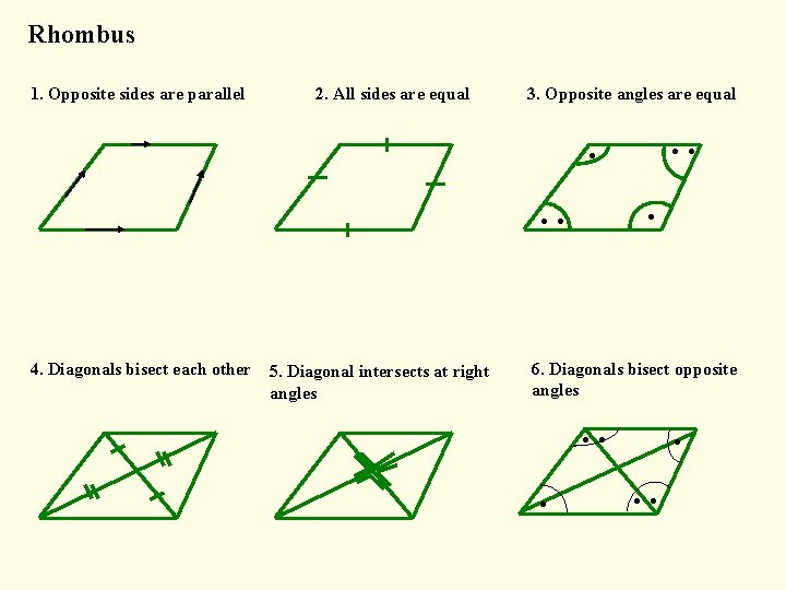 Rhombus 1. Opposite sides are parallel 2. All sides are equal 3. Opposite angles