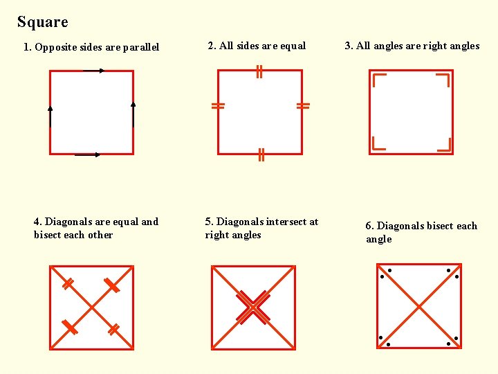 Square 1. Opposite sides are parallel 4. Diagonals are equal and bisect each other