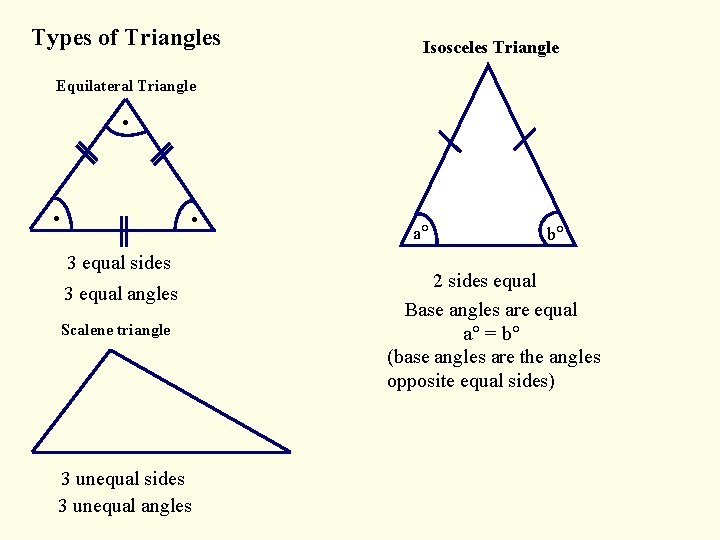 Types of Triangles Isosceles Triangle . Equilateral Triangle . . 3 equal sides 3