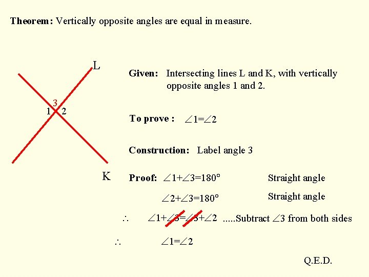 Theorem: Vertically opposite angles are equal in measure. L Given: Intersecting lines L and