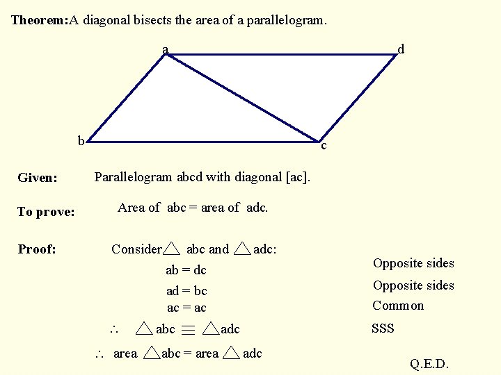 Theorem: A diagonal bisects the area of a parallelogram. a d b Given: To