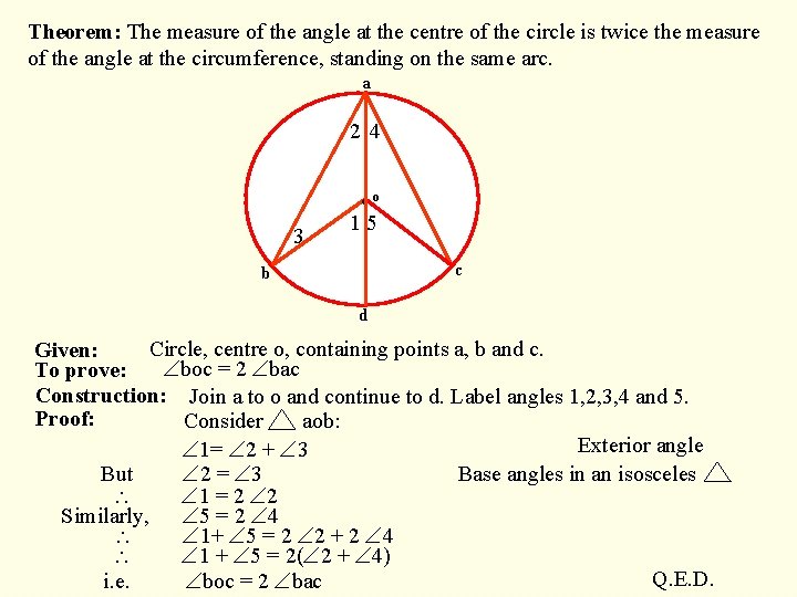 Theorem: The measure of the angle at the centre of the circle is twice