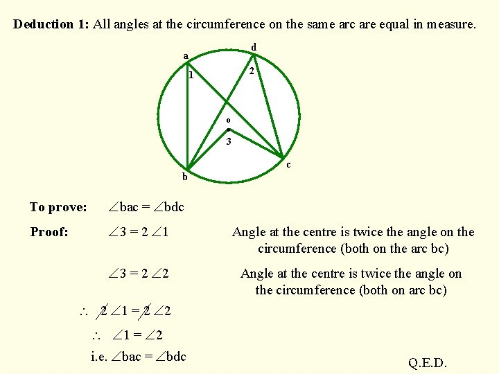 Deduction 1: All angles at the circumference on the same arc are equal in