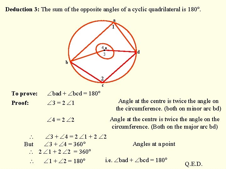 Deduction 3: The sum of the opposite angles of a cyclic quadrilateral is 180.