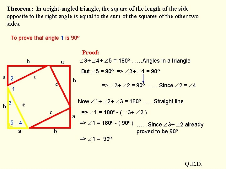 Theorem: In a right-angled triangle, the square of the length of the side opposite