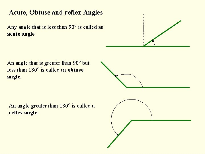 Acute, Obtuse and reflex Angles Any angle that is less than 90 is called