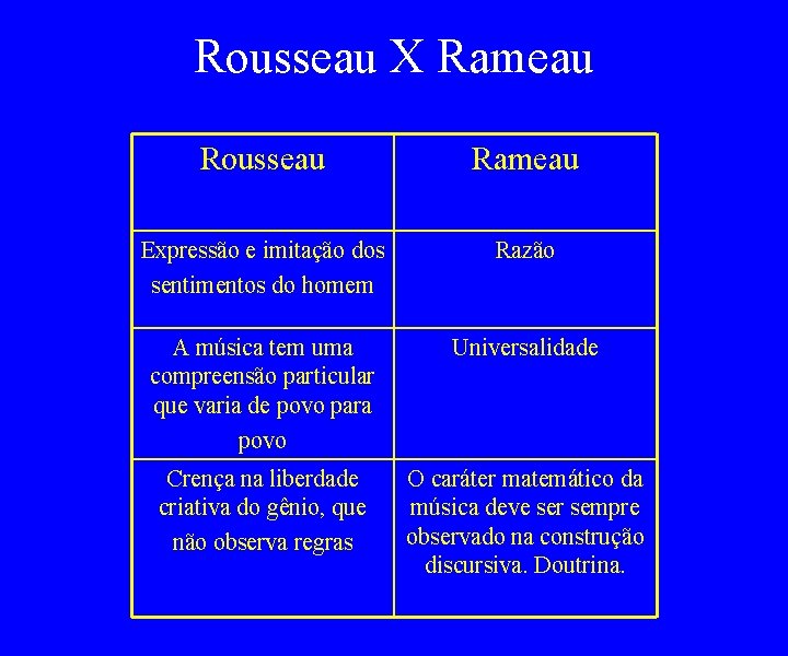 Rousseau X Rameau Rousseau Rameau Expressão e imitação dos sentimentos do homem Razão A