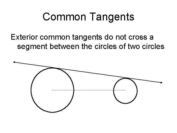 Common Tangents Exterior common tangents do not cross a segment between the circles of