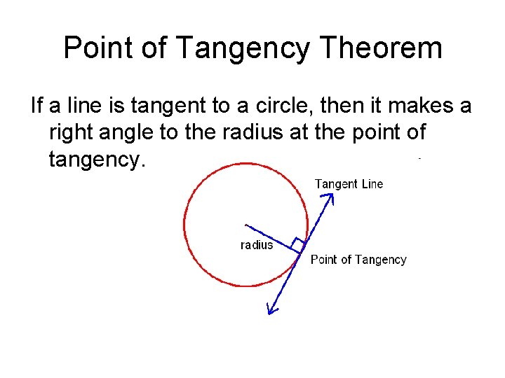 Point of Tangency Theorem If a line is tangent to a circle, then it