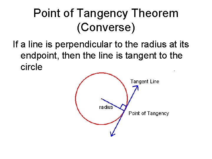 Point of Tangency Theorem (Converse) If a line is perpendicular to the radius at