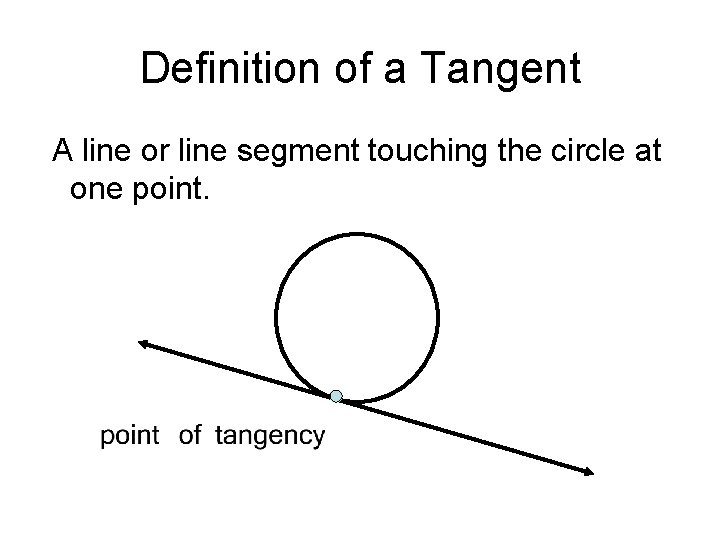 Definition of a Tangent A line or line segment touching the circle at one