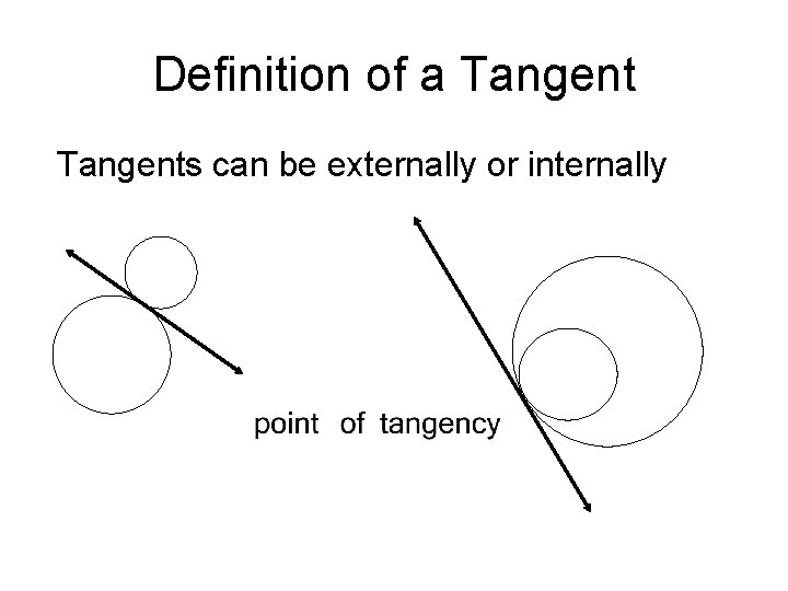 Definition of a Tangents can be externally or internally 