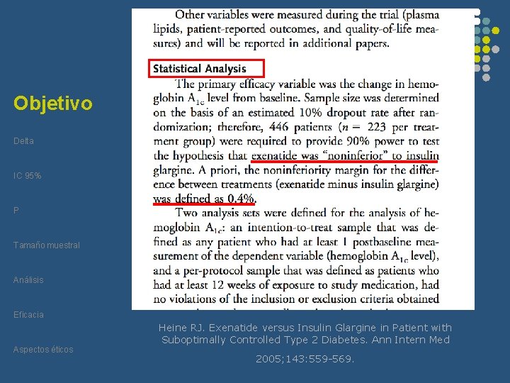 Objetivo Delta IC 95% P Tamaño muestral Análisis Eficacia Aspectos éticos Heine RJ. Exenatide