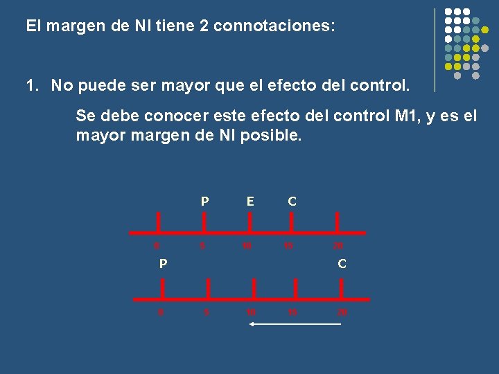 El margen de NI tiene 2 connotaciones: 1. No puede ser mayor que el