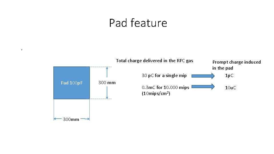 Pad feature. Total charge delivered in the RPC gas 30 p. C for a