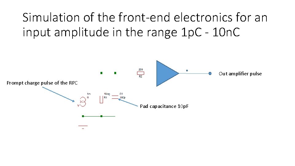 Simulation of the front-end electronics for an input amplitude in the range 1 p.