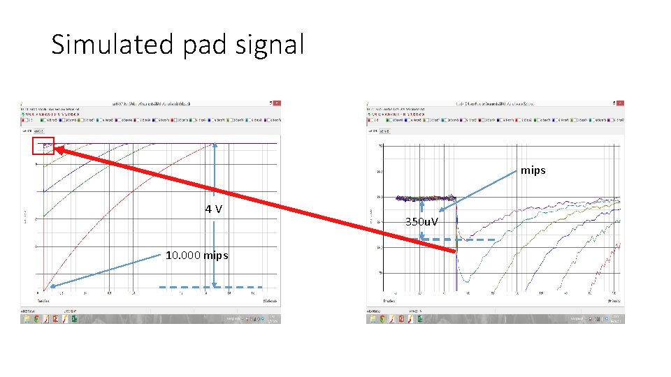 Simulated pad signal mips 4 V 10. 000 mips 350 u. V 