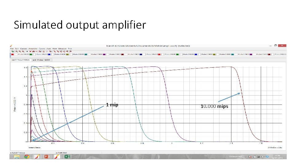 Simulated output amplifier 1 mip 10. 000 mips 