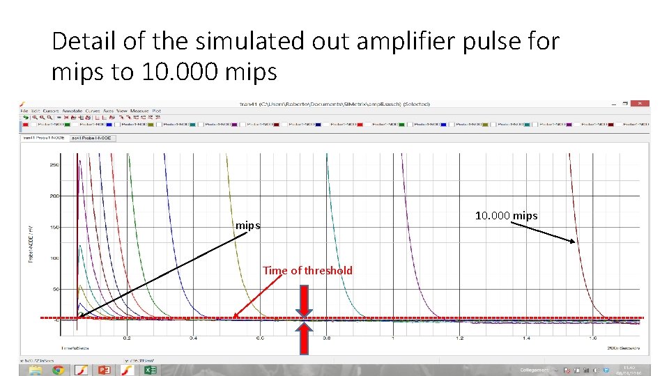 Detail of the simulated out amplifier pulse for mips to 10. 000 mips Time