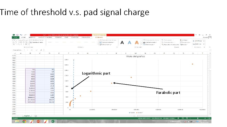 Time of threshold v. s. pad signal charge Logarithmic part Parabolic part 