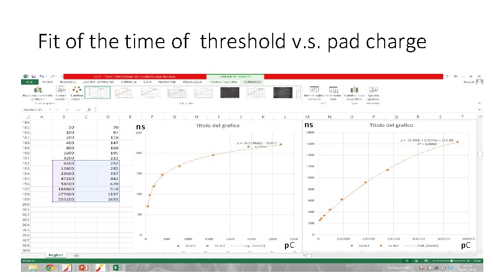 Fit of the time of threshold v. s. pad charge ns ns p. C