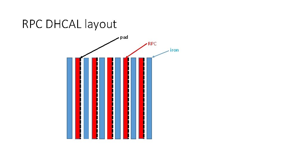 RPC DHCAL layout pad RPC iron 