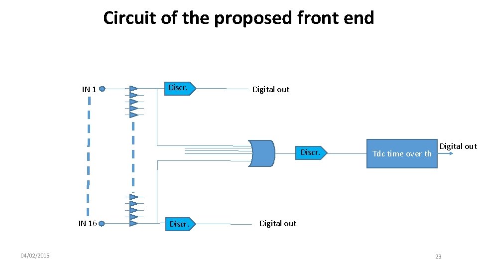 Circuit of the proposed front end IN 1 Discr. Digital out Discr. IN 16