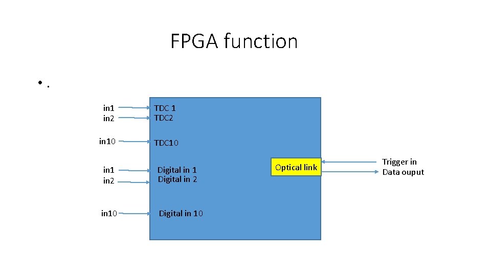 FPGA function • . in 1 in 2 TDC 1 TDC 2 in 10