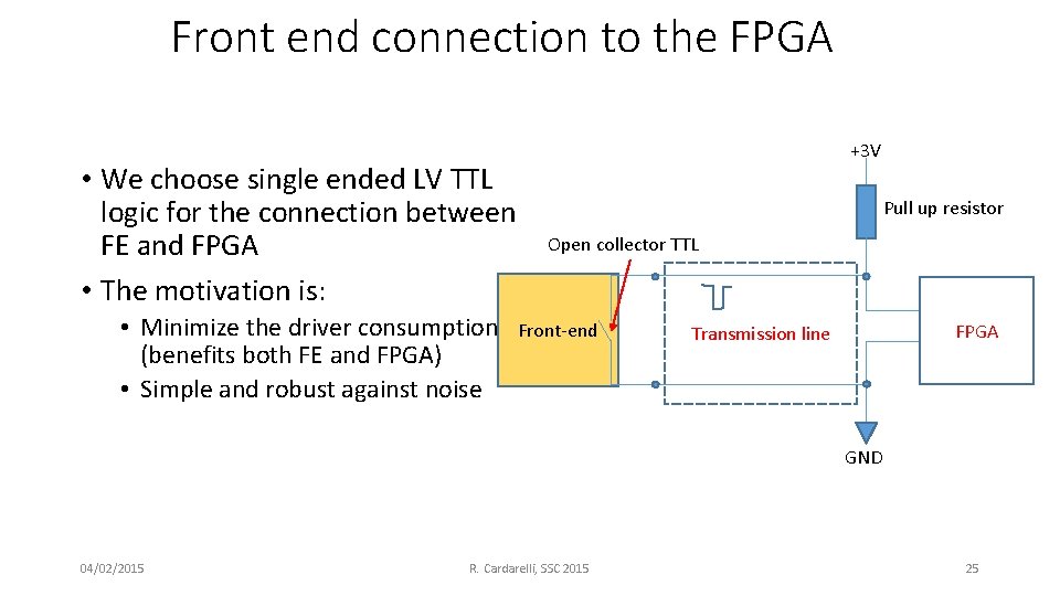 Front end connection to the FPGA • We choose single ended LV TTL logic