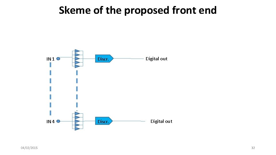 Skeme of the proposed front end 04/02/2015 IN 1 Discr. IN 4 Discr. Digital