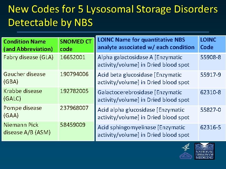 New Codes for 5 Lysosomal Storage Disorders Detectable by NBS Condition Name (and Abbreviation)