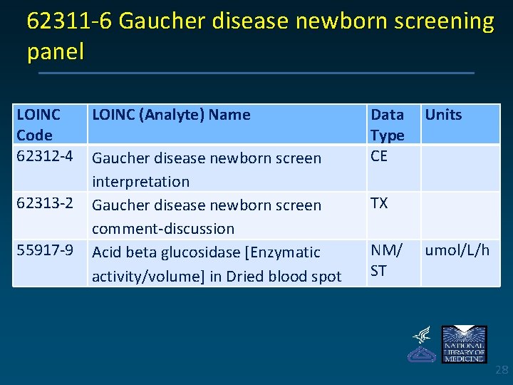 62311 -6 Gaucher disease newborn screening panel LOINC Code 62312 -4 62313 -2 55917